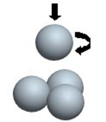 四球式摩擦試験 鋼球の回転と摩擦部位